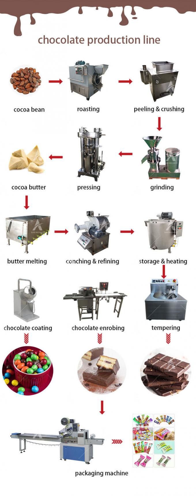 Haba para obstruir el chocolate de la fabricación de chocolate que procesa la maquinaria para el uso de la fábrica