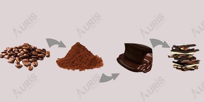 50L, 500L, refinador del chocolate de la máquina de la fabricación de chocolate de la concha del chocolate 000L 6