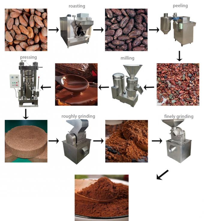 Cadena de producción del polvo de cacao que muele máquina del fabricante del polvo de 200kg 1