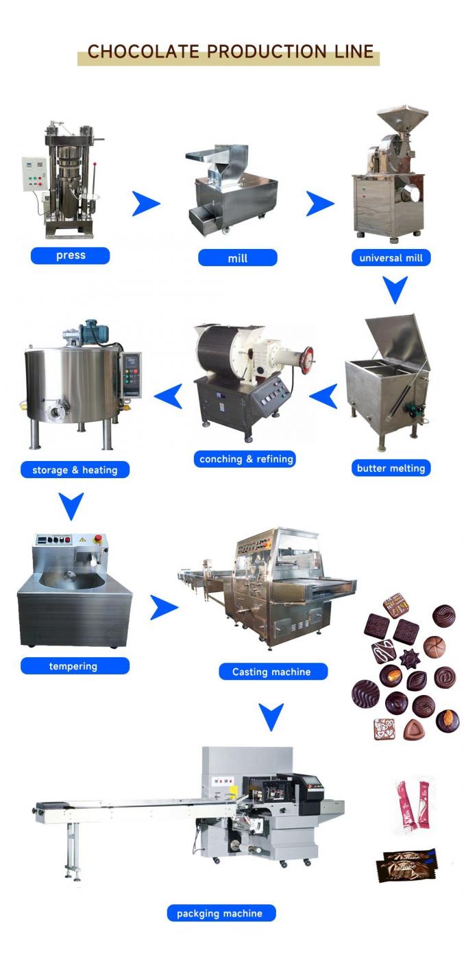 La prensa de planchar Cococa del licor industrial del cacao pulveriza la línea de la máquina de proceso
