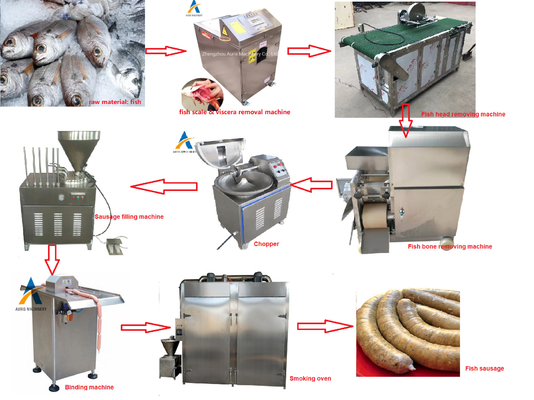 Cadena de producción de acero inoxidable de la salchicha del enema de la cortadora del prendedero de pescados