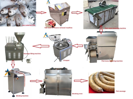 Deshuesamiento de la máquina de la transformación de los alimentos de pescados que machaca la cadena de producción de la salchicha