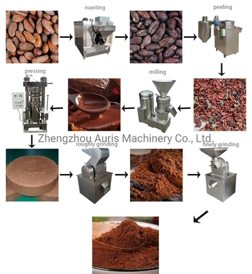 Cadena de producción del polvo de cacao que muele máquina del fabricante del polvo de 200kg